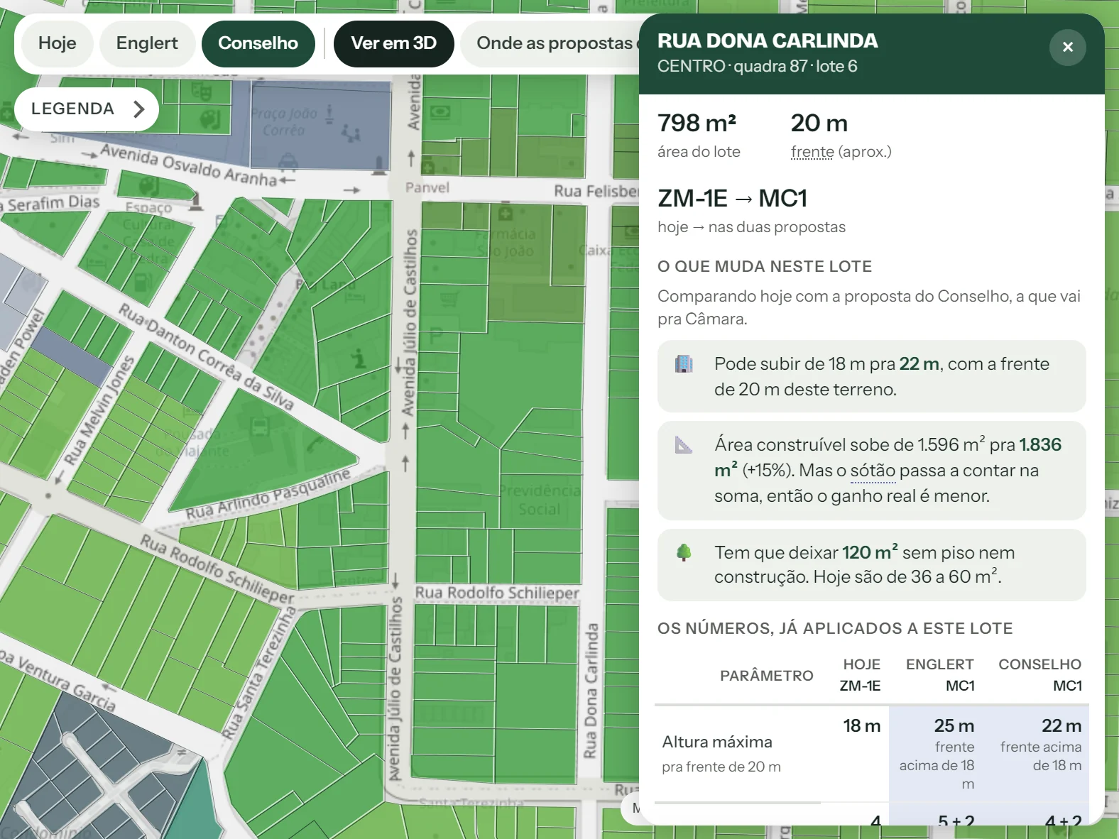 Mapa interativo no Centro de Canela, com a proposta do Conselho ligada, os lotes coloridos por zona e a ficha de um terreno da Rua Dona Carlinda aberta.